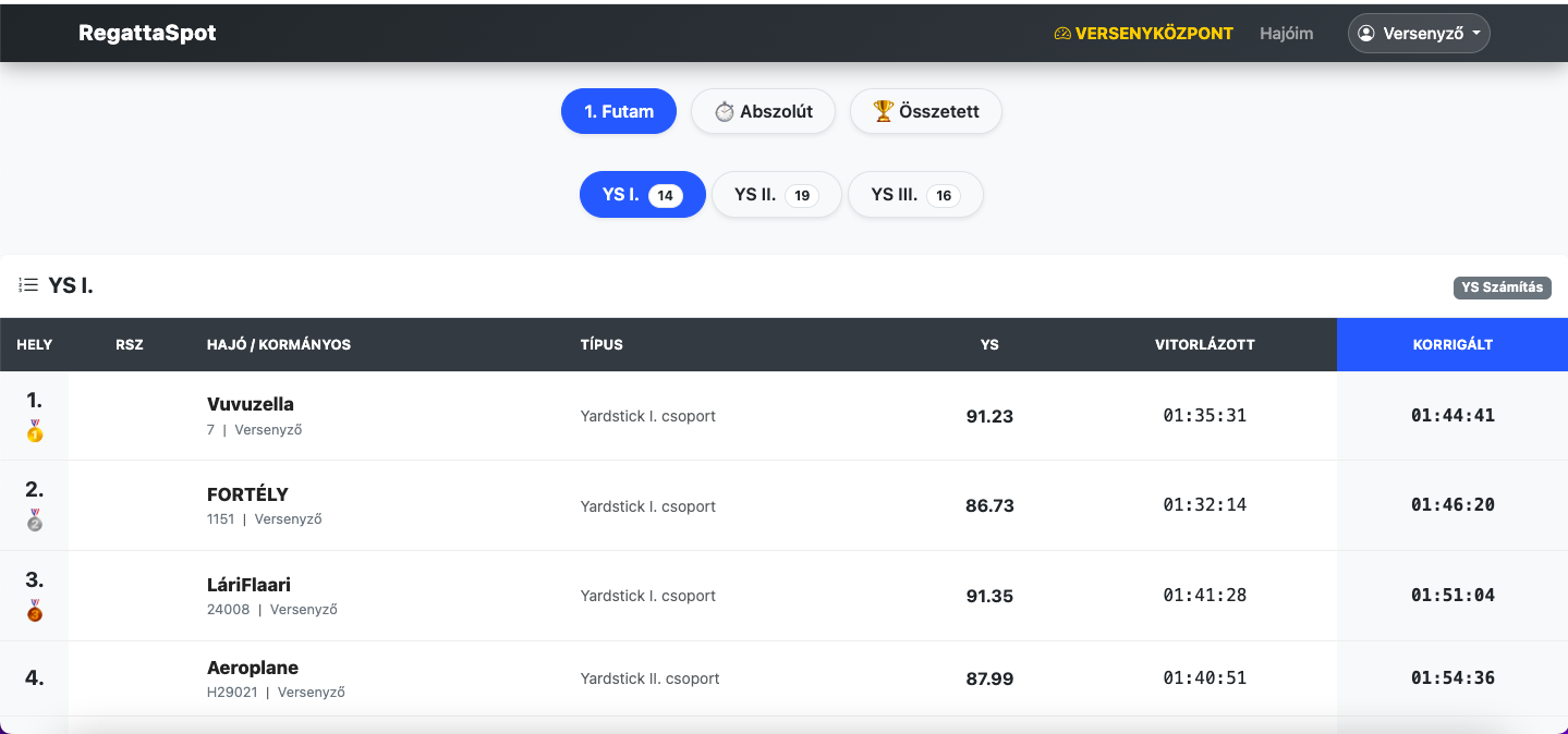 Verseny Eredmények és GPX letöltés